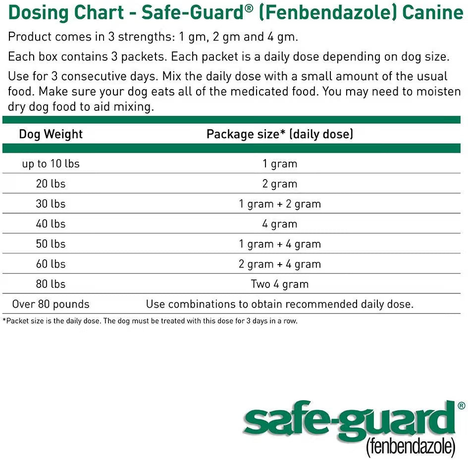 Safe-Guard, (fenbendazole) Canine Dewormer for Dogs, 4gm pouch (ea. pouch treats 40lbs.)
