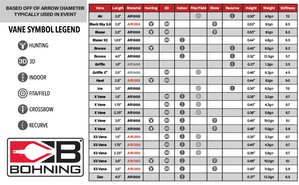 Bohning, Blazer Vane 36ct N Green 2"(1pk)
