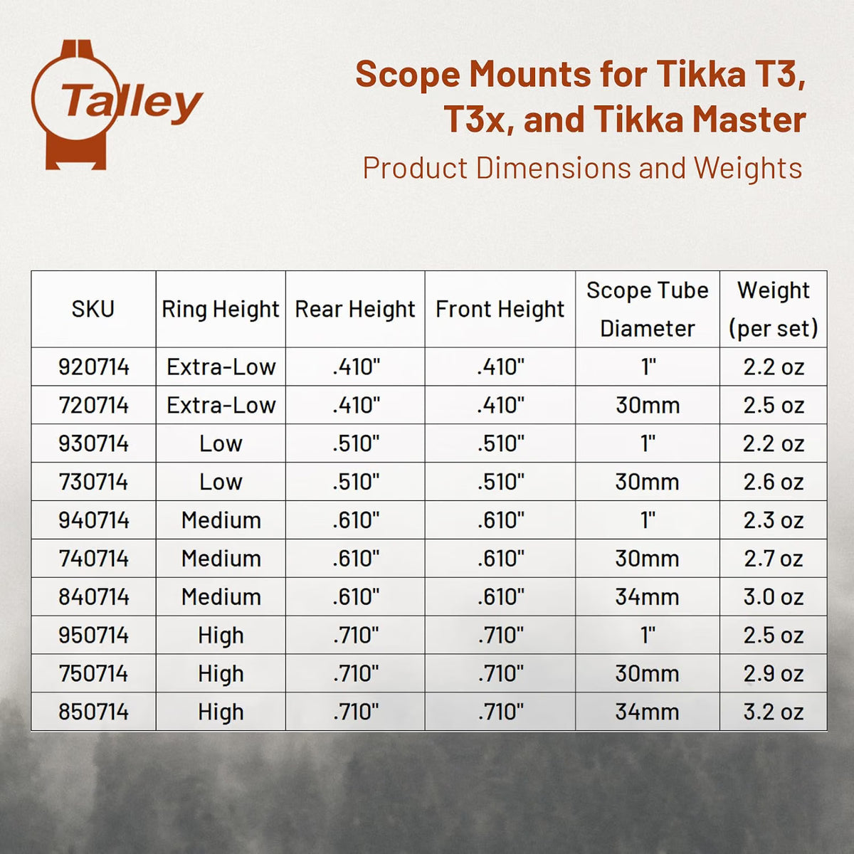 Talley, Scope Mounts for Tikka T3/T3X/Tikka Master & Knight MK-85