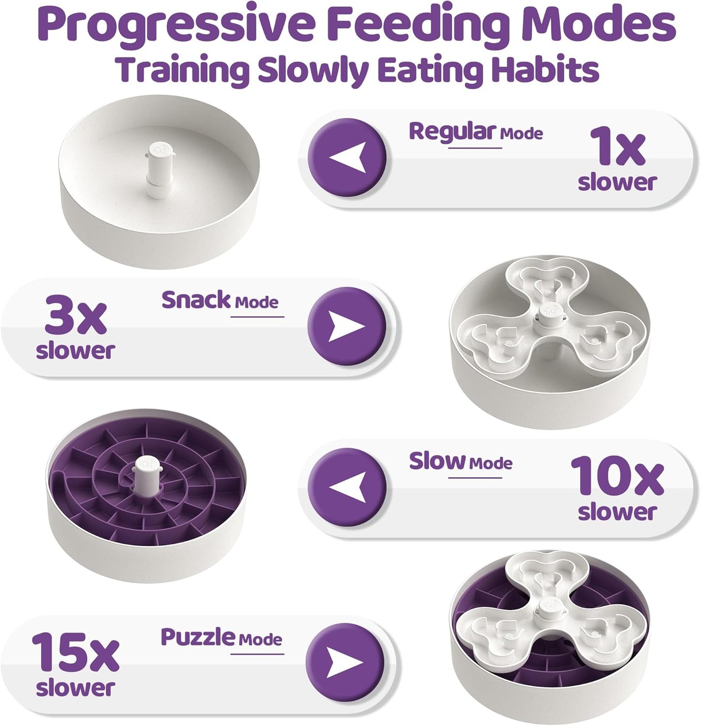 Puzzle Feeder, Slow Feeder Dog Bowl for Large Dogs with Non-Slip Base - Adjustable Speed Design, Removable Puzzle Inserts & Dishwasher Safe, Purple