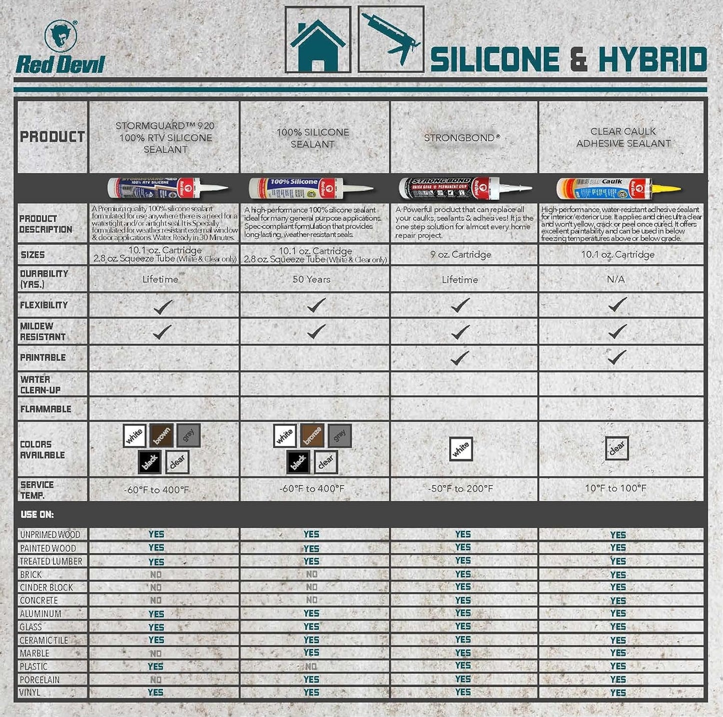 Red Devil, 0816 100% Silicone Sealant Architectural Grade, Silicone Architectural Grade RTV Sealant, A Water-Resistant Adhesive for Interior and Exterior Use, 9.8 oz. Tube, White, 1-Pack