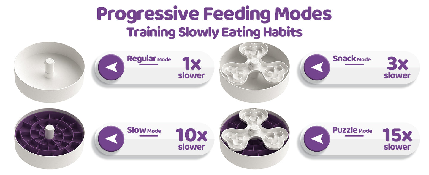 Puzzle Feeder, Slow Feeder Dog Bowl for Large Dogs with Non-Slip Base - Adjustable Speed Design, Removable Puzzle Inserts & Dishwasher Safe, Purple