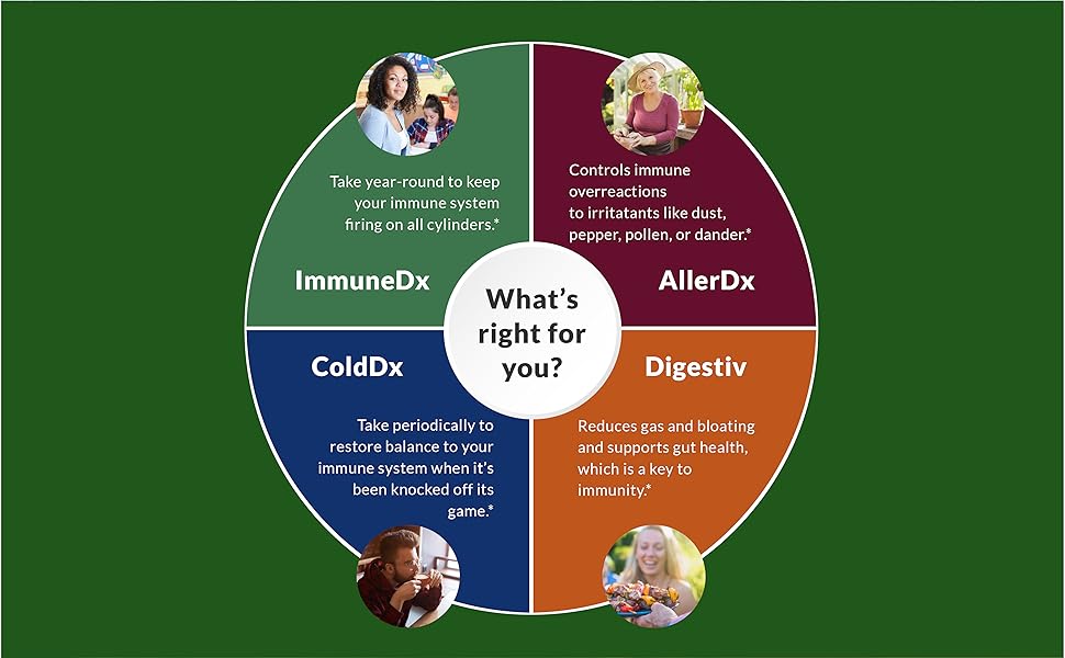 Plantiva, ColdDx Natural Herbal Defense & Respiratory Health Support Supplement - Non-Drowsy, Stimulant Free, Quick Relief - Vegan, Plant-Based - 60 Capsules