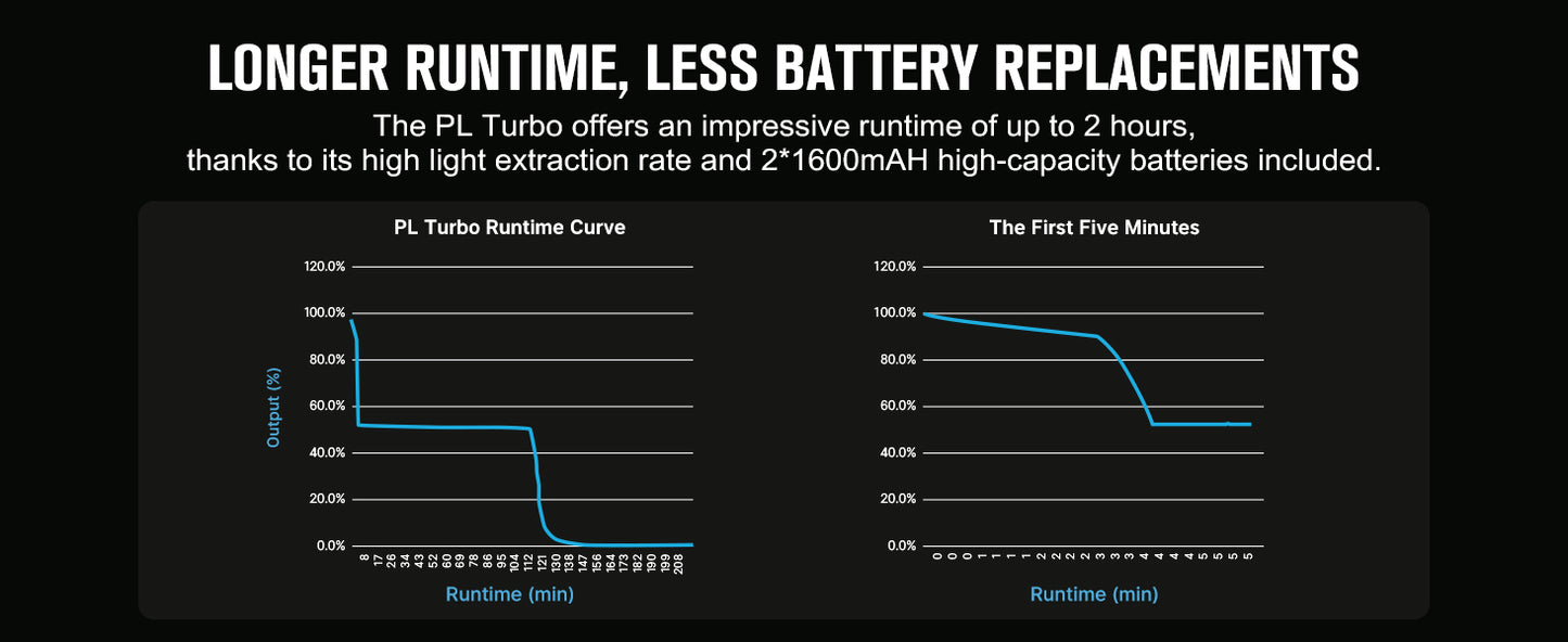 OLIGHT, PL Turbo Weapon light, 800-Lumen 515 Meters Long-Range Tactical Flashlight, 66,300 High Candela Compact Rail-Mounted Light with Strobe Function and Rail Locating Keys, Fits Picatinny and GL Rail