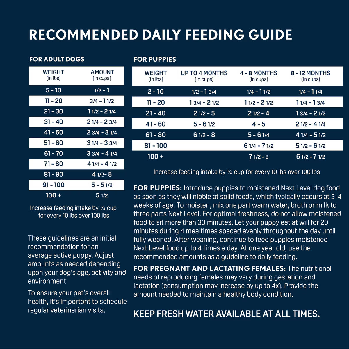 Next Level, Super Premium Dog Food – Ocean Catch – Dry Kibble for Adult Dogs of All Breeds – 24% Protein, Fish with Gluten Free Grains (4 Pound)