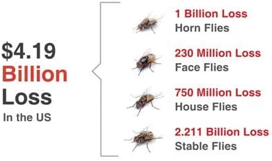 JustiFLY, Champion USA, Feedthrough Cattle Fly Control, Single | Non-Toxic Larvicide. Controls All Four Fly Species That Affect Cattle. Over 50 Million Head Treated