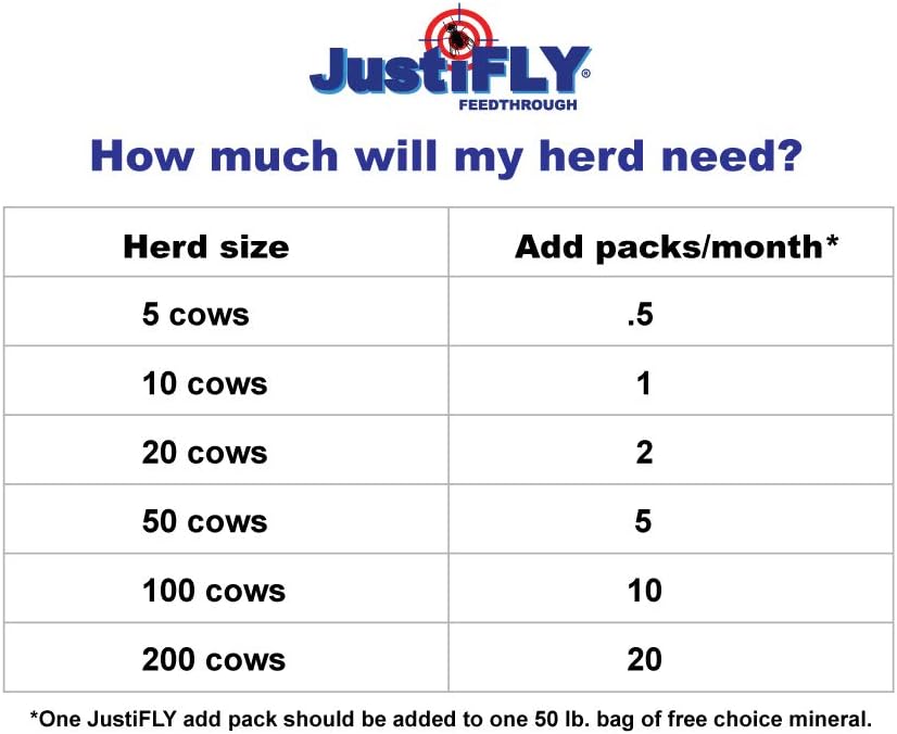 JustiFLY, Champion USA, Feedthrough Cattle Fly Control, Single | Non-Toxic Larvicide. Controls All Four Fly Species That Affect Cattle. Over 50 Million Head Treated