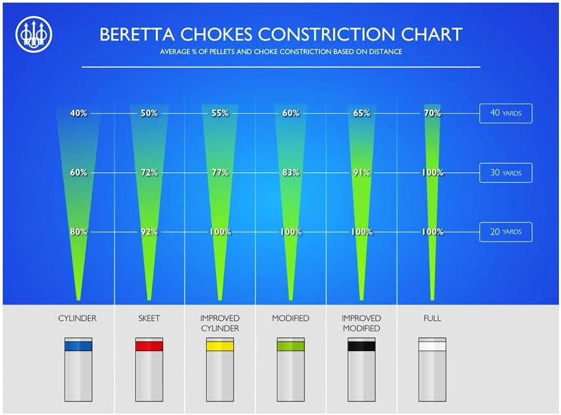 Beretta, OptimaChoke High Performance 20mm Extended 12Ga Choke Tubes with Aluminum Band