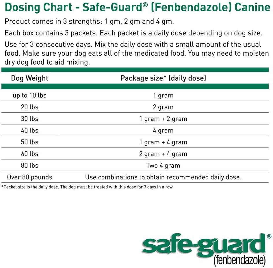 Merck, SAFE-GUARD (fenbendazole) Canine Dewormer for Dogs, 2gm pouch (ea. pouch treats 20lbs.), Blue, 0.07 Ounce (Pack of 3) (033576/001-033576)