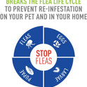 Adams, Flea & Tick Spray Plus Precor 16 oz - Pack of 2