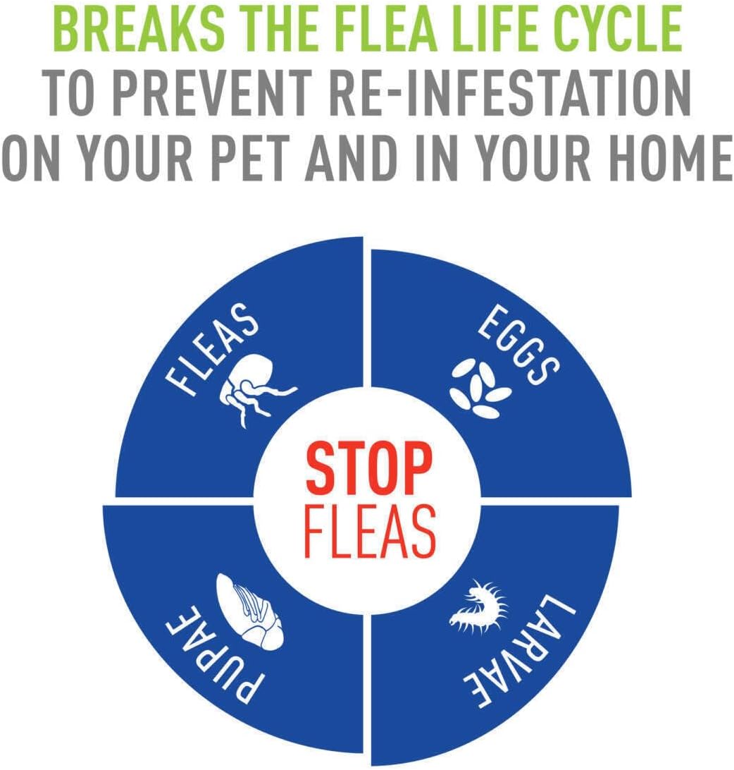 Adams, Flea & Tick Spray Plus Precor 16 oz - Pack of 2