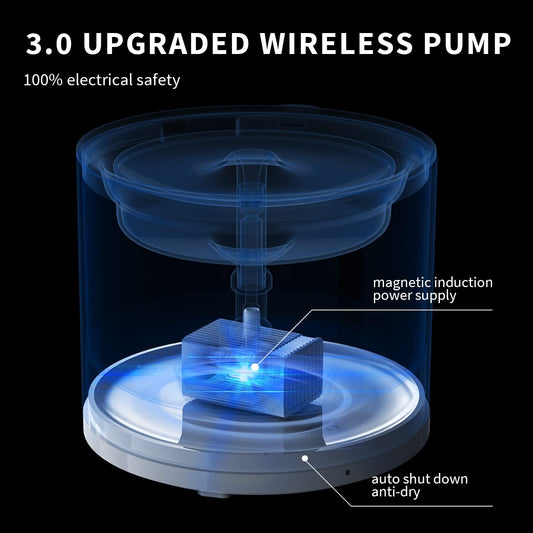 PETKIT, EVERSWEET Solo 2 Cat Water Fountain with Wireless Pump, Ultra Quiet 70oz/2L Pet Water Fountain for Cats and Dogs Inside, 3 Working Modes, Visualization Window, App Control