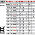 Bohning, Blazer Vane 36ct N Green 2"(1pk)