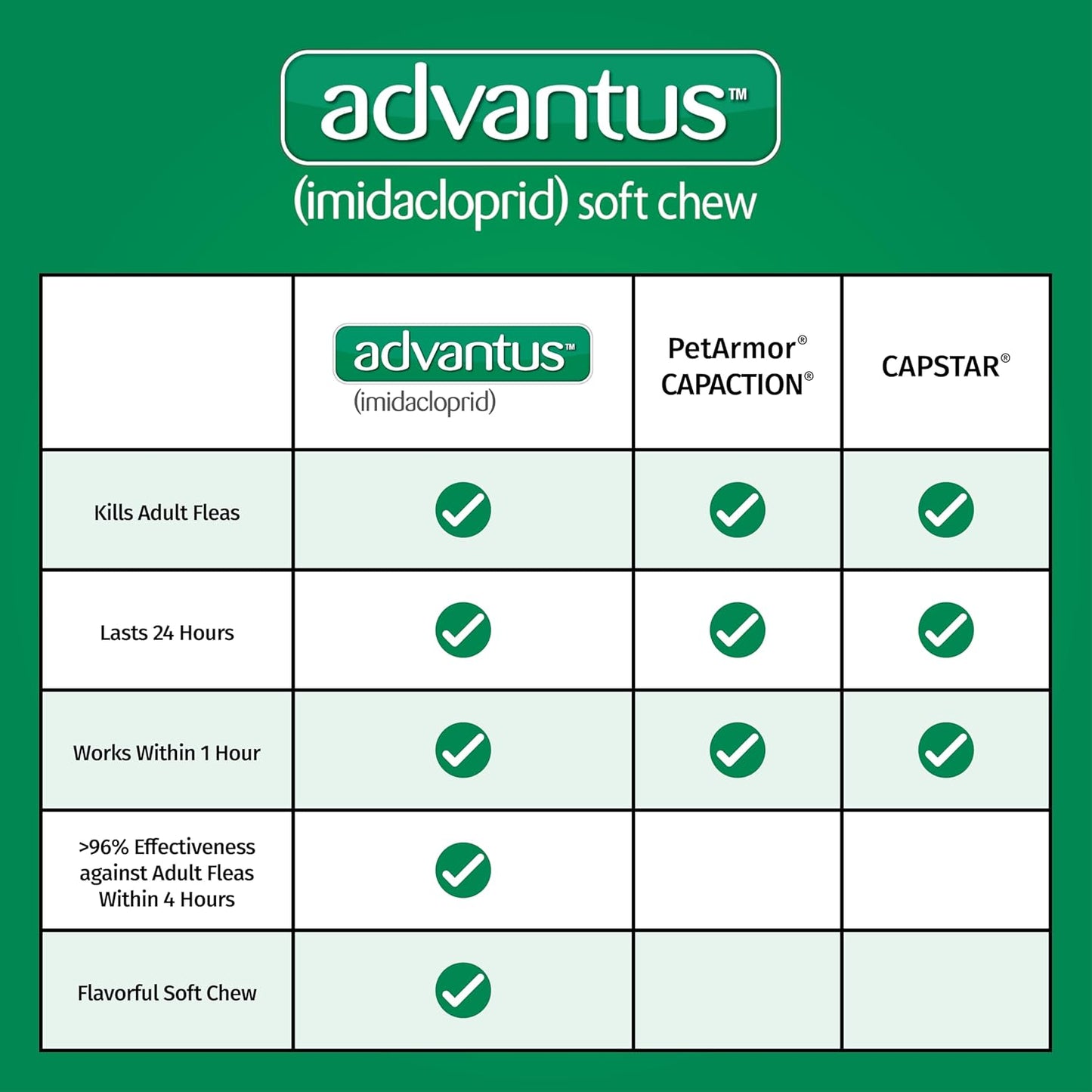 Advantus, Dog Fast Acting Oral Flea Treatment Soft Chews Dogs 23 - 110 lbs. | 30 ct.