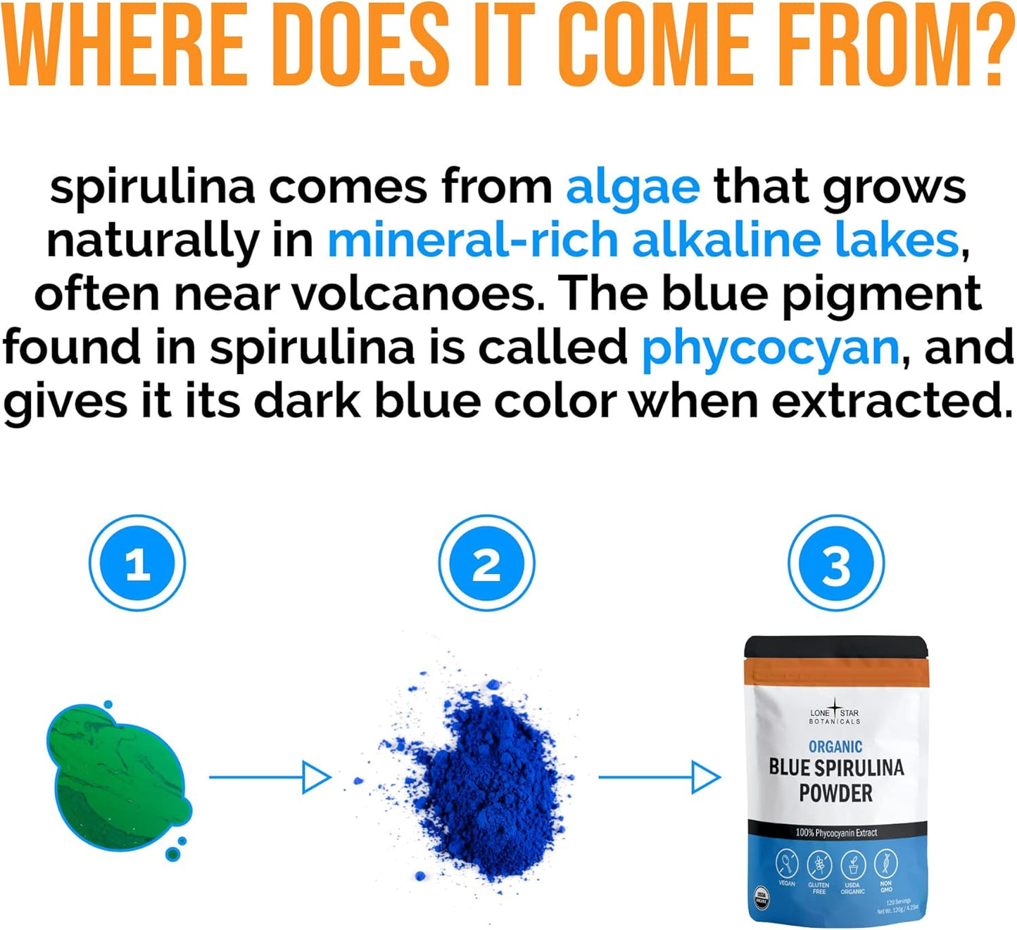 Lone Star, Organic Blue Spirulina Powder, 120 Servings - 100% Pure Superfood Blue-Green Algae, Natural Food Coloring for Smoothies & Protein Drinks - Non GMO, Gluten-Free, Vegan + USDA Certified, No Fishy Smell