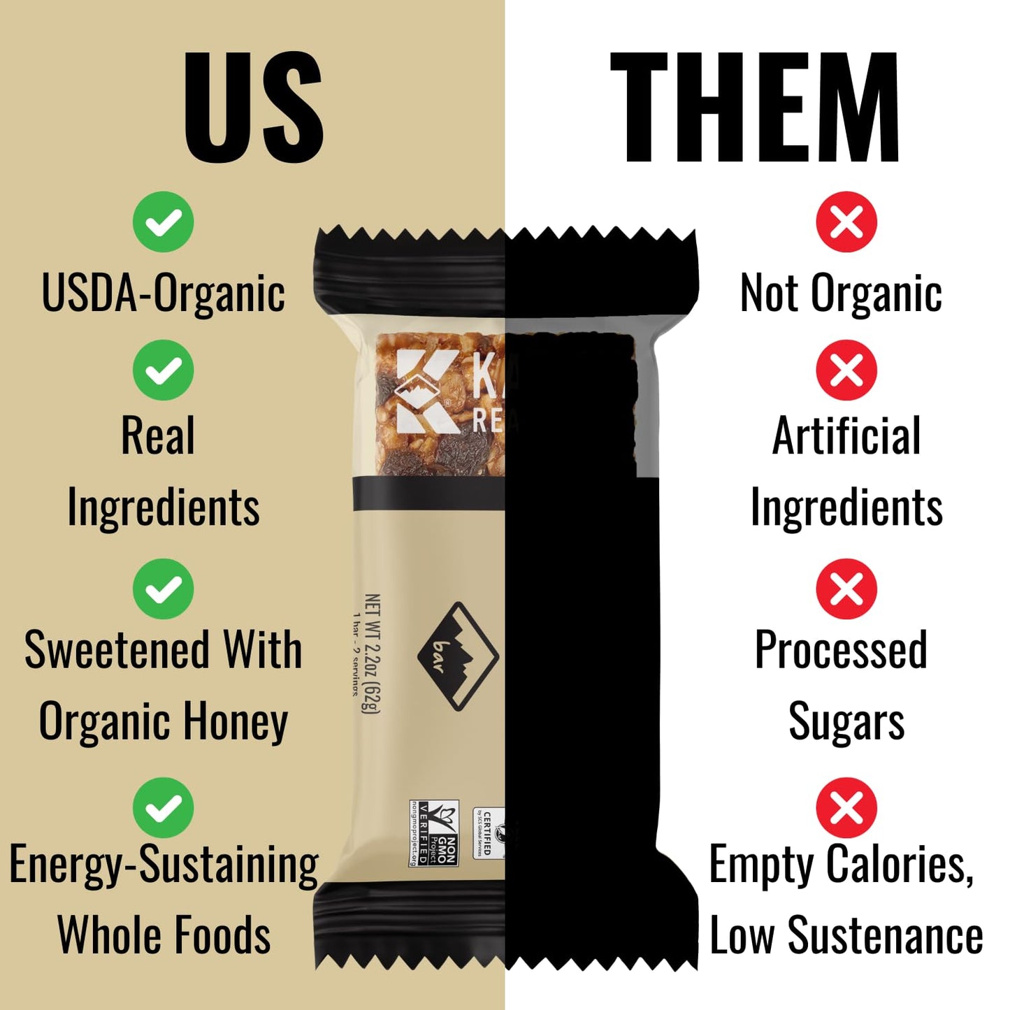 Kate’s Real Food, Organic Granola Bars - Peanut Butter Milk Chocolate (2.2 oz, Pack of 12) Organic Energy Bars with Gluten Free Oats - Non GMO, Soy Free, Whole Grains, and All Natural - Healthy Snacks