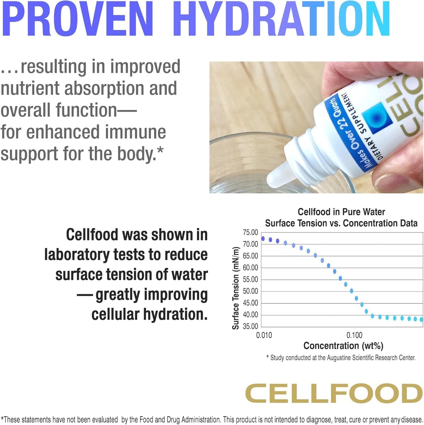 Cellfood, Oxygen Boost - 1 fl oz, 3 Pack - Liquid Oxygen Supplement for Lymphatic Drainage, Altitude Sickness, Jet Lag, Fatigue, Headaches, Hangovers & Energy - Gluten Free, Cert. Kosher
