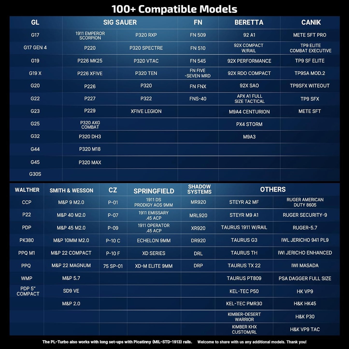 OLIGHT, PL Turbo Weapon light, 800-Lumen 515 Meters Long-Range Tactical Flashlight, 66,300 High Candela Compact Rail-Mounted Light with Strobe Function and Rail Locating Keys, Fits Picatinny and GL Rail