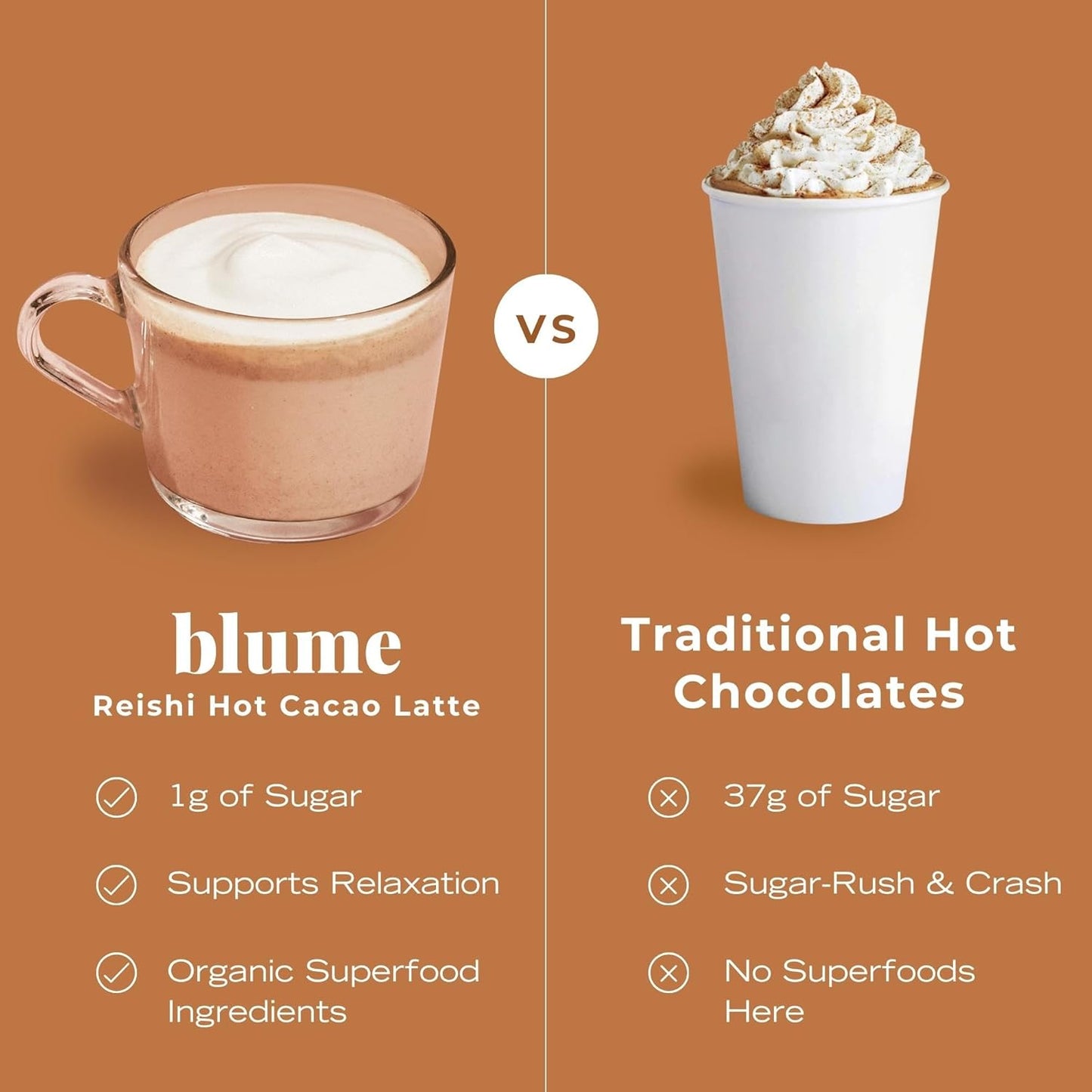 Blume, Reishi Hot Cocoa Blend - Stress Soothing Superfoods Mushroom latte with Brain Boosting Adaptogen Organic Cocao - Organic, Vegan And Keto Friendly - 30 Servings