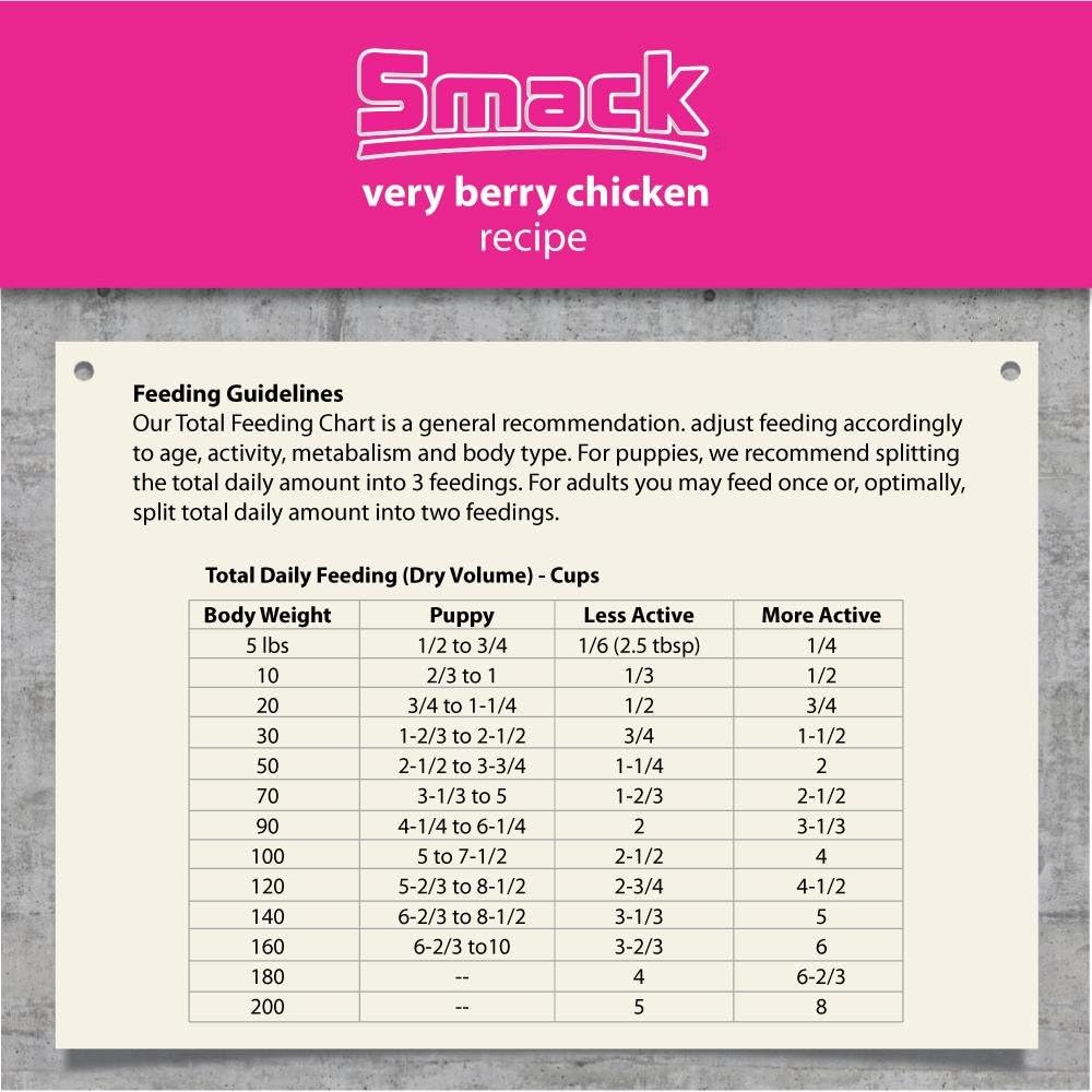 Smack, Pet Food Organic Raw Dehydrated Dog Food Grain-Free, Gluten-Free, Raw Food for Dogs (Very Berry Chicken), 8.8 Ounce