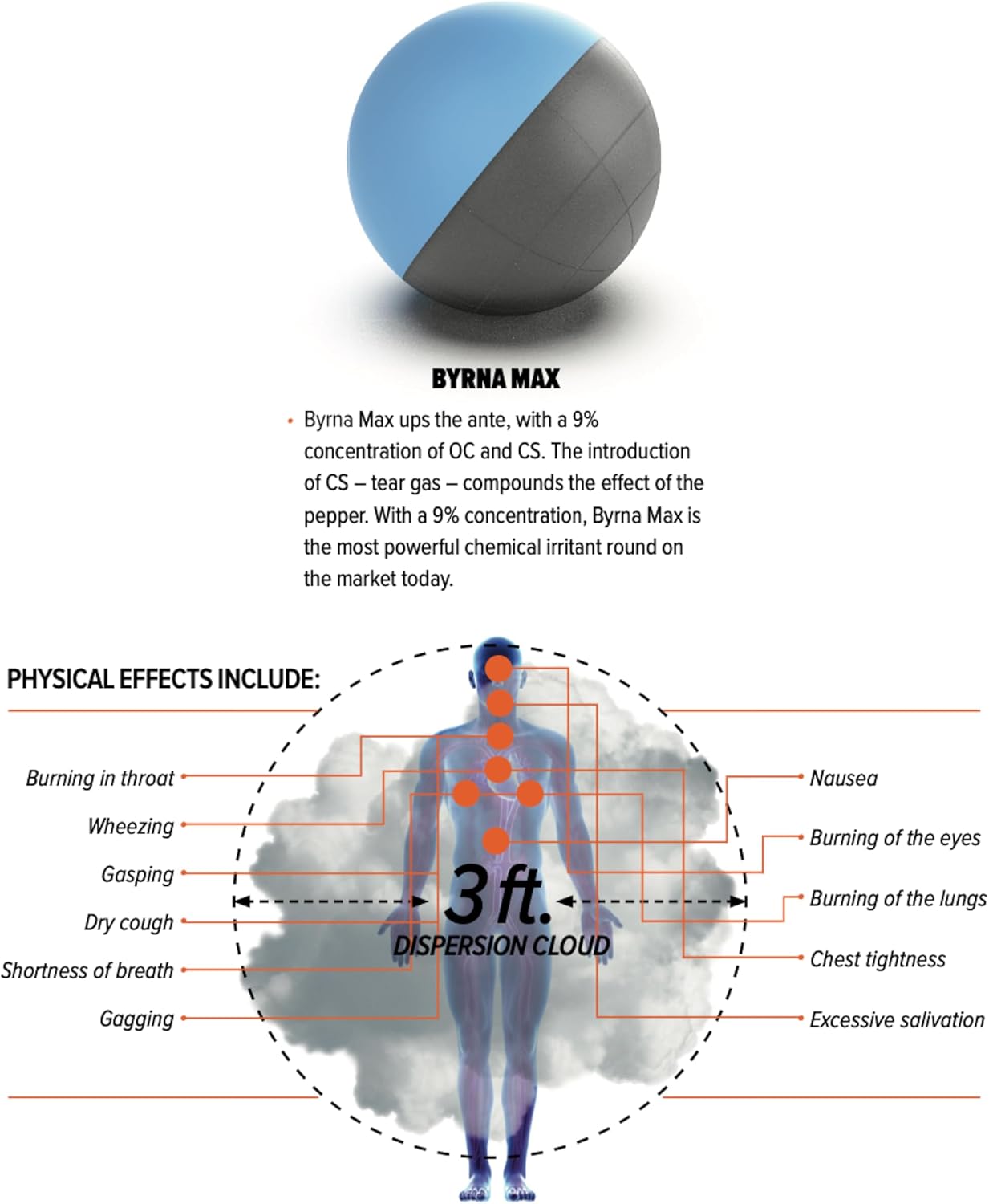 Byrna, MAX Projectiles - | Maximum Stopping Power | OC and CS Non Lethal Pepper Spray & Tear Gas Blend Balls - Non Lethal Self Defense Projectile Rounds for Byrna Launchers, 0.68 Caliber