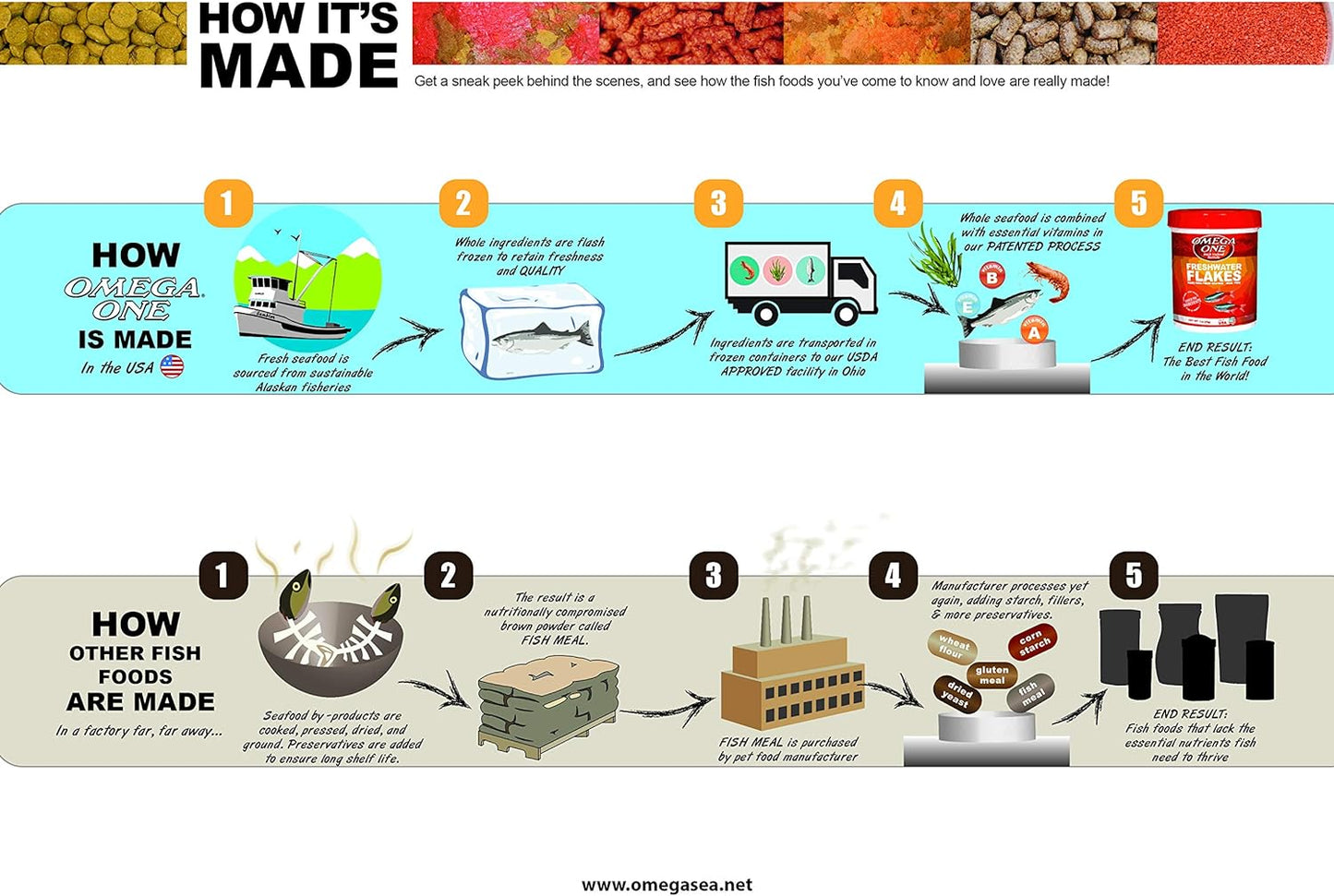 Omega One, Cichlid Flakes, 12 Ounce (Pack of 1)