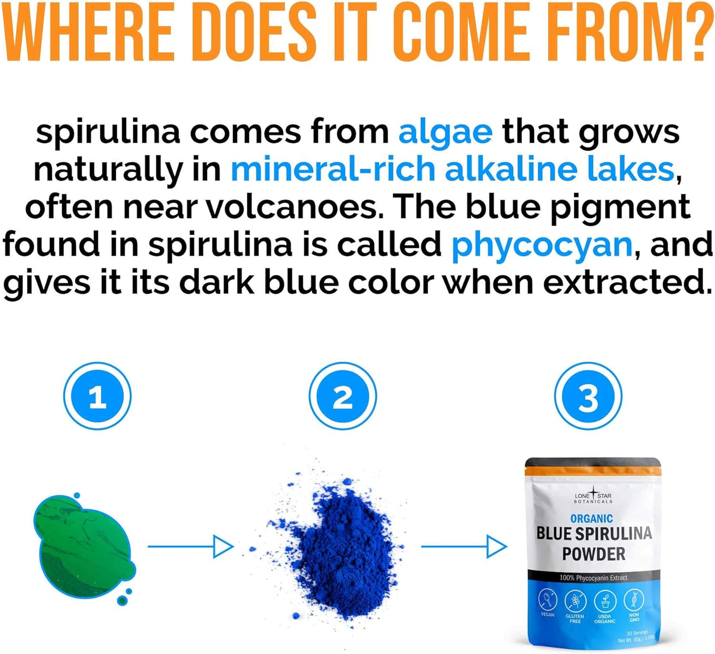 Lone Star, Organic Blue Spirulina Powder - 100% Pure Superfood, Blue-Green Algae, No Fishy Smell, Natural Food Coloring for Smoothies & Protein Drinks - Non GMO, Gluten-Free, Vegan + USDA Certified, 30 Servings