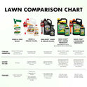 Spectracide, Weed & Feed 20-0-0 (Ready-to-Spray) (32 fl oz), 1 pack