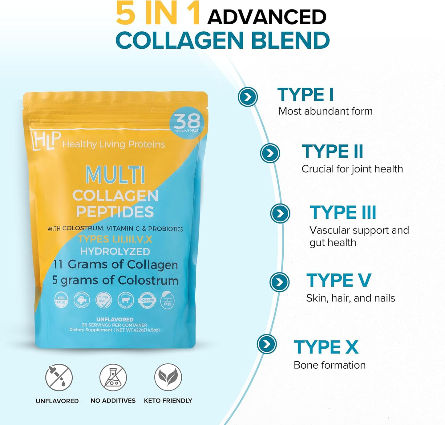 HLP, Collagen Supplement for Better Absorption & Immune Support- Multi Collagen Peptides Powder with Colostrum- Improve Strength, Wellness & Vitality with Multi Collagen Protein- Unflavored- 38 Serving