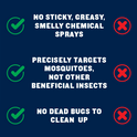 Thermacell, Mosquito Holster with Detachable Belt Clip for Portable Repeller; Compatible with MR300 & MR450; 15 Foot Zone of Protection; Effective Mosquito Repellent; Bug Spray Alternative