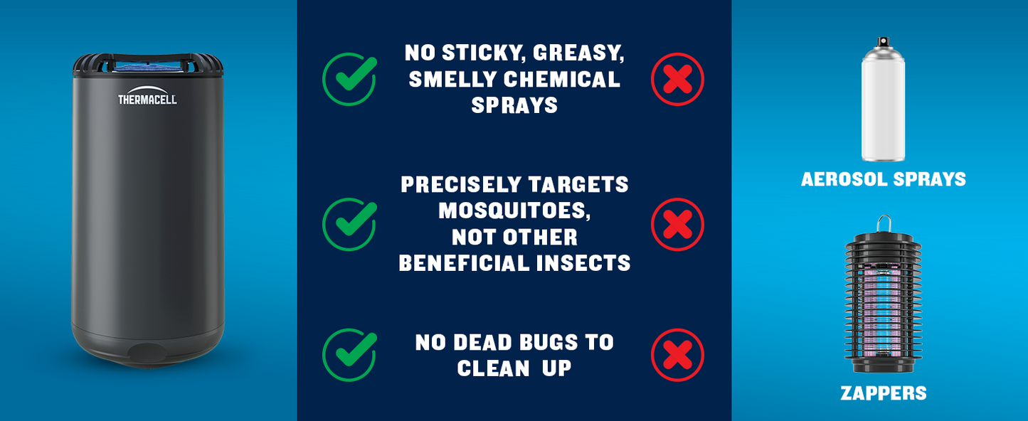 Thermacell, Mosquito Holster with Detachable Belt Clip for Portable Repeller; Compatible with MR300 & MR450; 15 Foot Zone of Protection; Effective Mosquito Repellent; Bug Spray Alternative