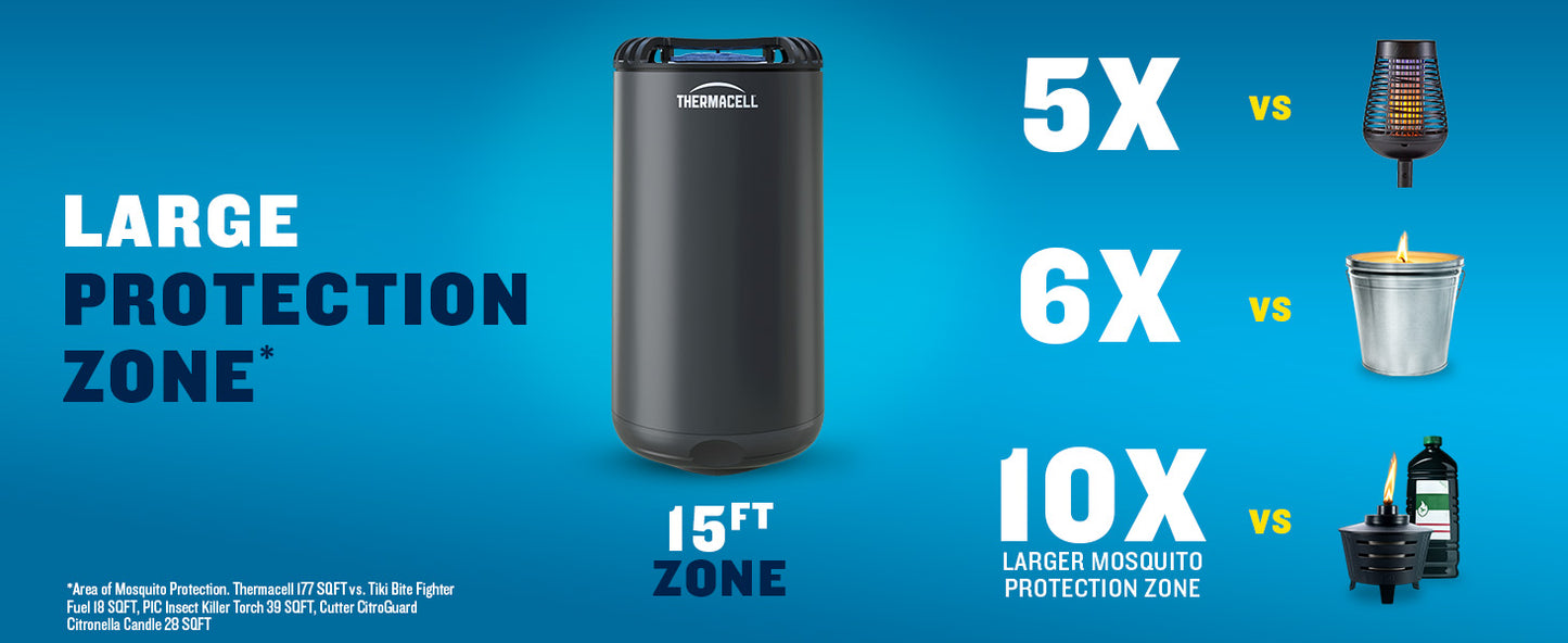 Thermacell, Mosquito Holster with Detachable Belt Clip for Portable Repeller; Compatible with MR300 & MR450; 15 Foot Zone of Protection; Effective Mosquito Repellent; Bug Spray Alternative