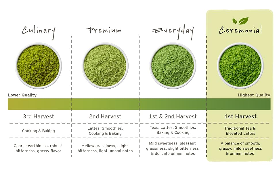 SENCHA Naturals, Emperor's Matcha, 100% Ceremonial Matcha Powder