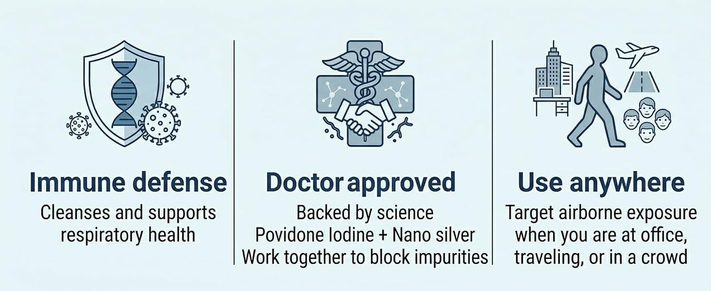 Sinol, Viral Defense Nasal Spray - Defend Against Airborne Germs and Viruses - Iodine Nasal Spray, Colloidal Silver, Vitamin C to Boost Immunity - for Work, Travel, Indoor Gatherings - 114 Sprays