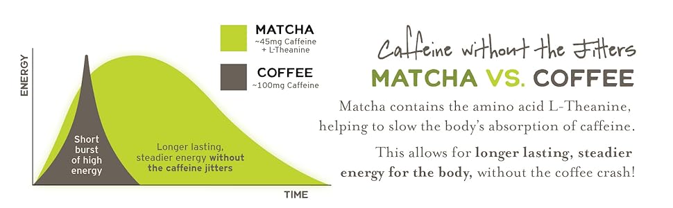 SENCHA Naturals, Emperor's Matcha, 100% Ceremonial Matcha Powder