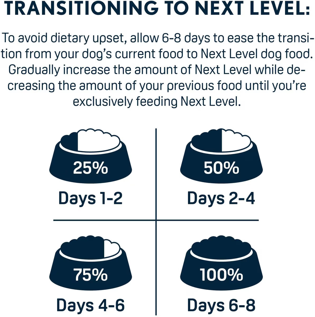 Next Level, Super Premium Dog Food – Ocean Catch – Dry Kibble for Adult Dogs of All Breeds – 24% Protein, Fish with Gluten Free Grains (4 Pound)