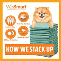 WizSmart, All-Day Dry Premium Dog and Puppy Potty Training Pads, Quick Drying, Absorbent, and Odor Free with Stay Put Tabs, 8 Cup Ultra 30 Count